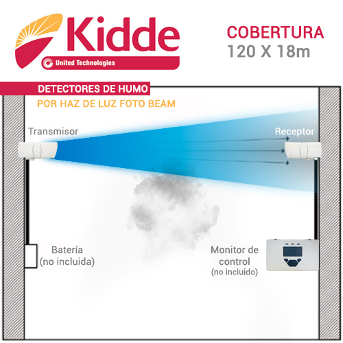 Detector De Humo Fotobeam Convencional Kidde Kc3000-016 (incluye Transmisor Y Receptor) Cobertura De Hasta 120X18M - Requiere Modulo De Control Del Kc3000-103 Para Su Funcionamiento 