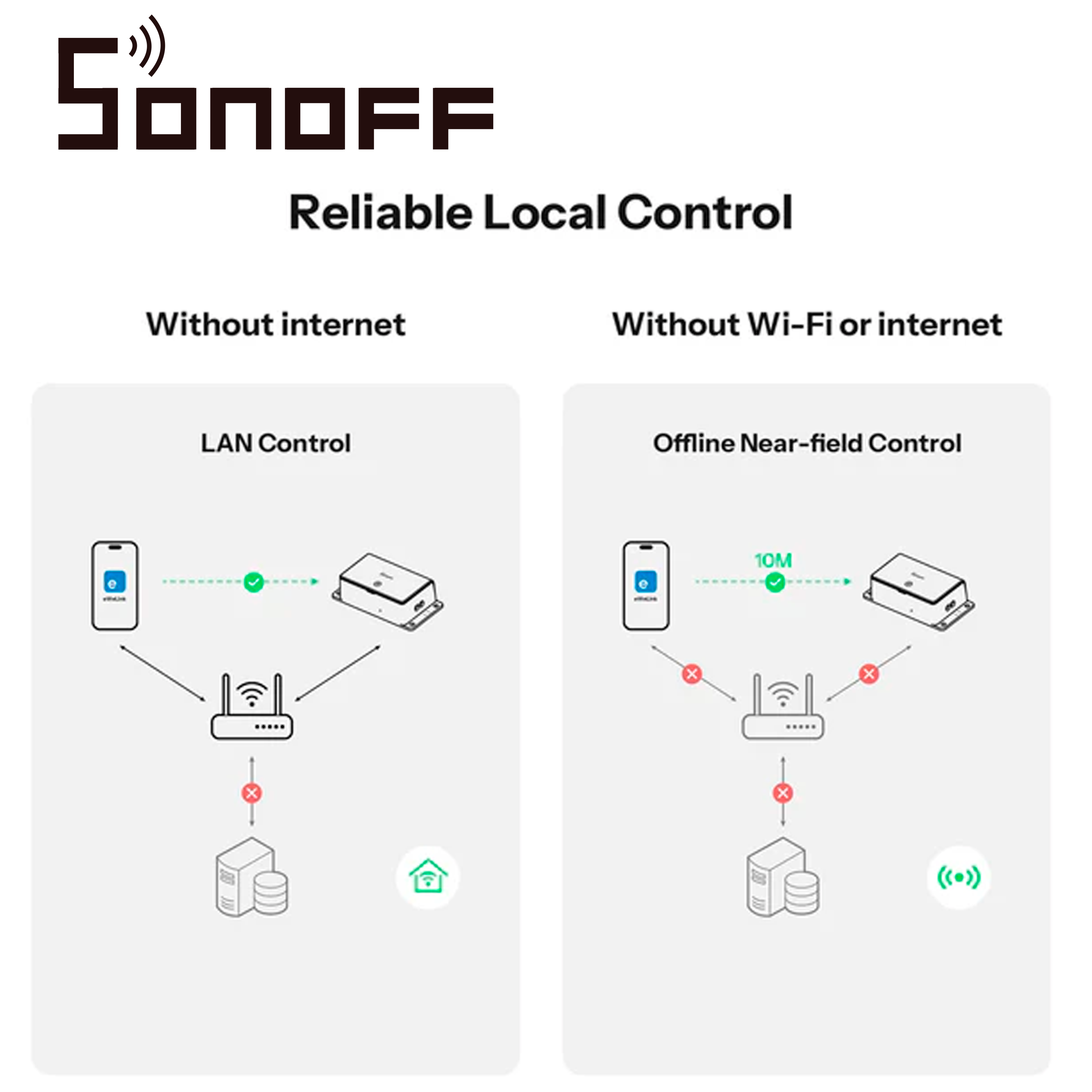 Interruptor On/off Sonoff Basic-1gs Inalambrico / Matter / Wifi Para Soluciones De Smart Home/ Compatible Con Google Home / Alexa / Apple Home / Home Assistant / Hasta 10 Amp