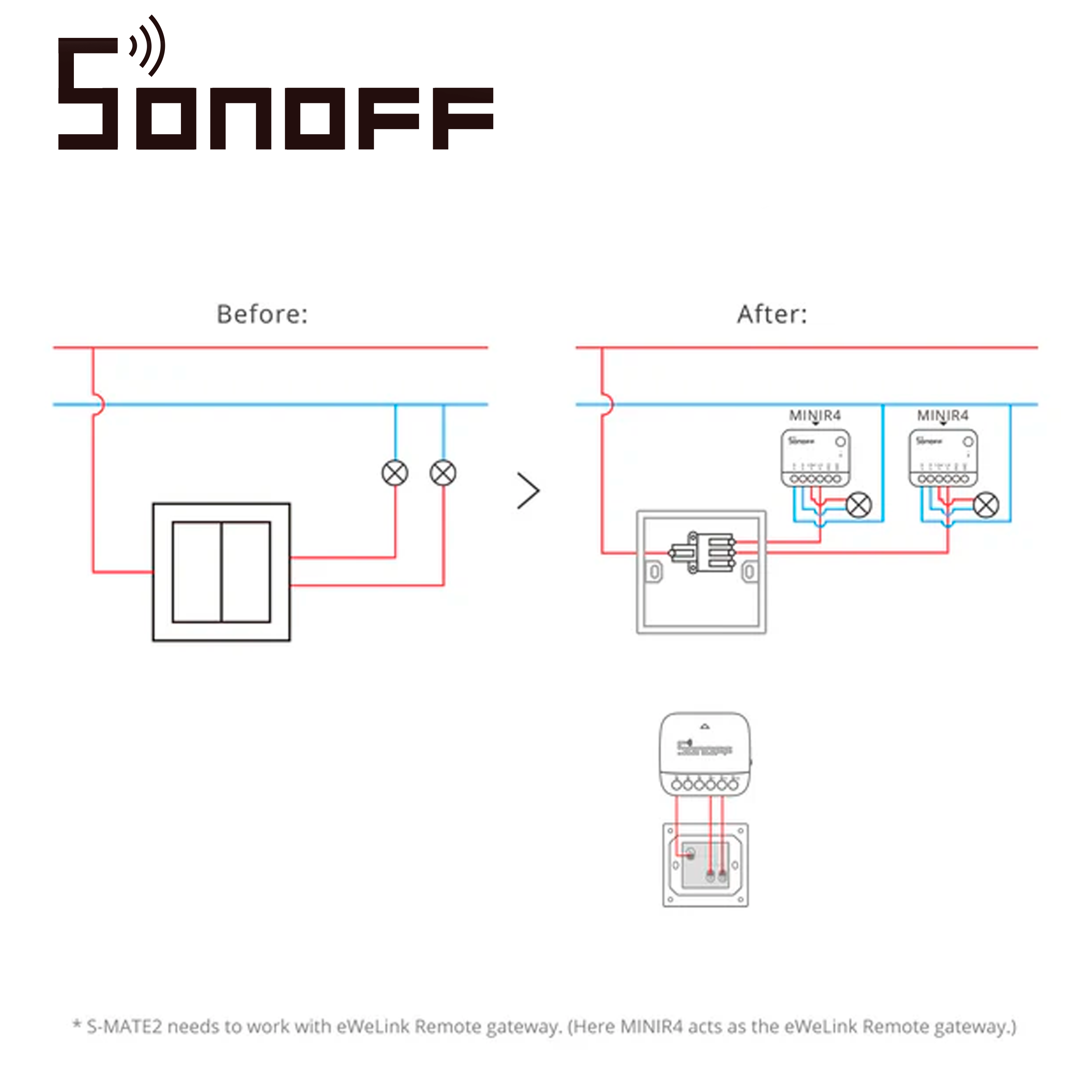 Interruptor Inwall Sonoff S-mate2/ Wifi 2.4GHZ / Compatible Con Varios Modelos De Apagadores / Sin Neutro Requerido/ Cuenta Con 3 Canales